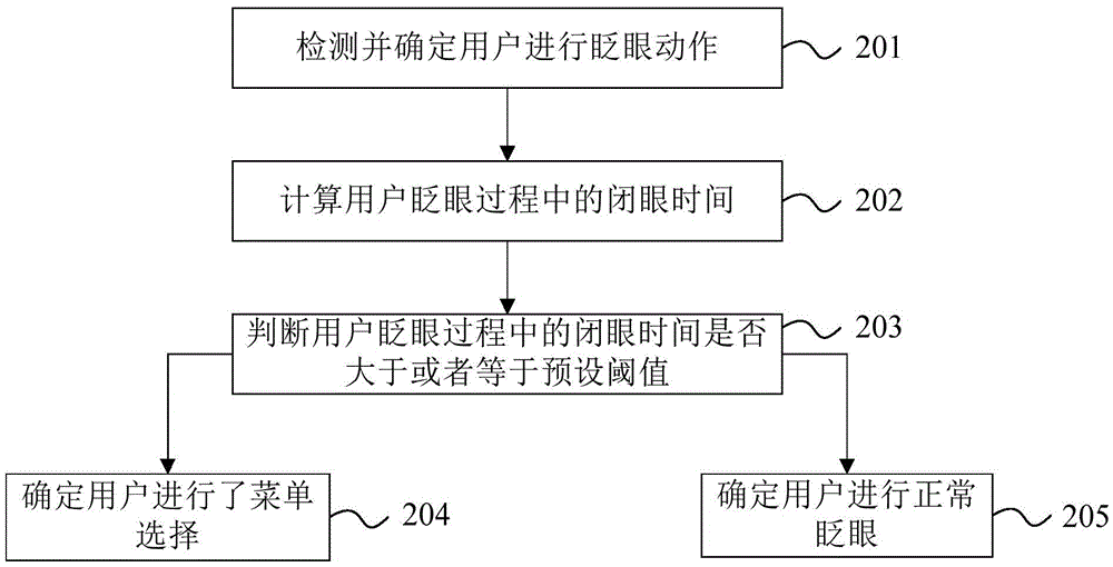 Menu selection method and device of virtual reality helmet and virtual reality helmet