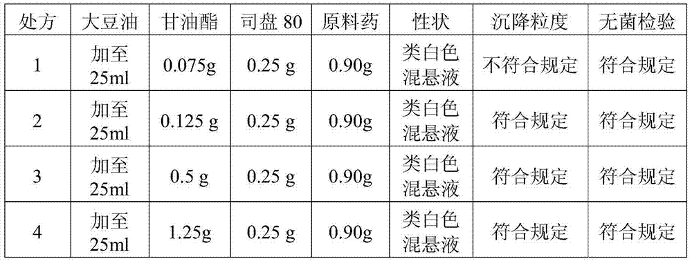 Cefquinome sulfate uterine injectant for milk cows and preparation method of cefquinome sulfate uterine injectant