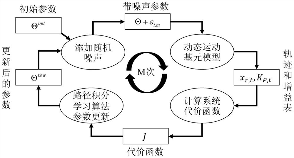 An Impedance Control Method for Hexapod Robot Based on Reinforcement Learning