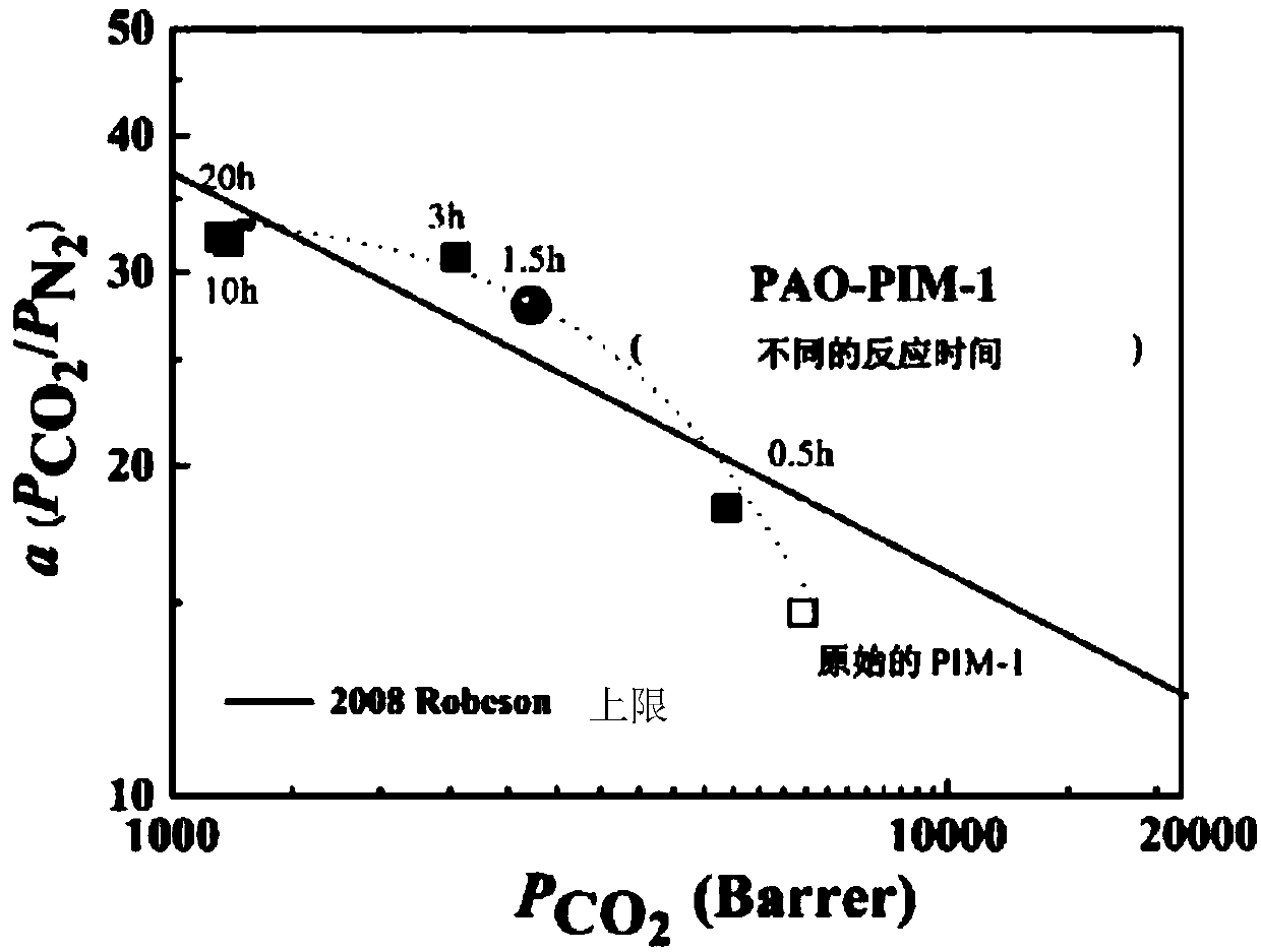 Macromolecular separation film as well as preparation method and application thereof