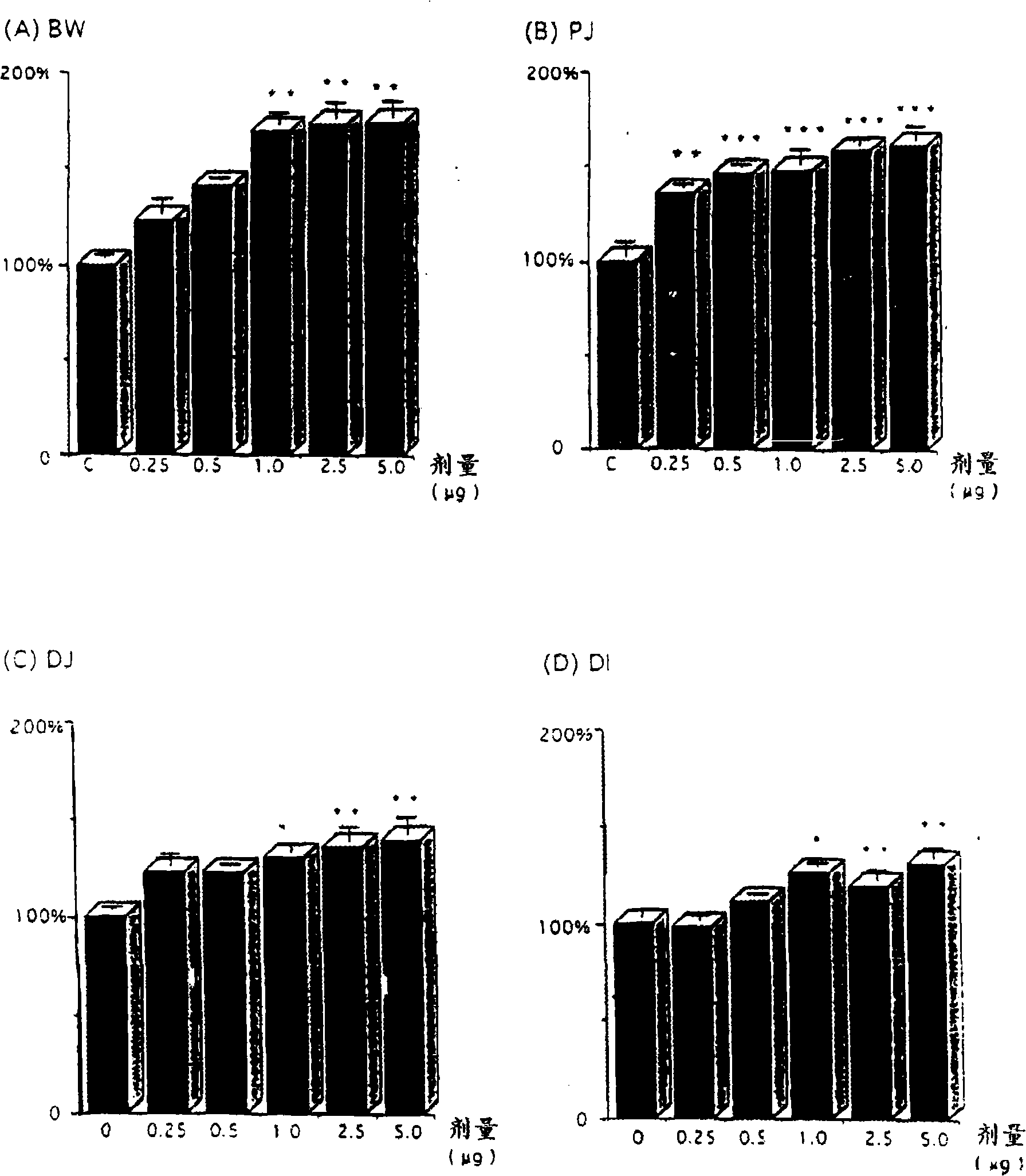 Intestinotrophic glucagon-like peptide-2 analogs