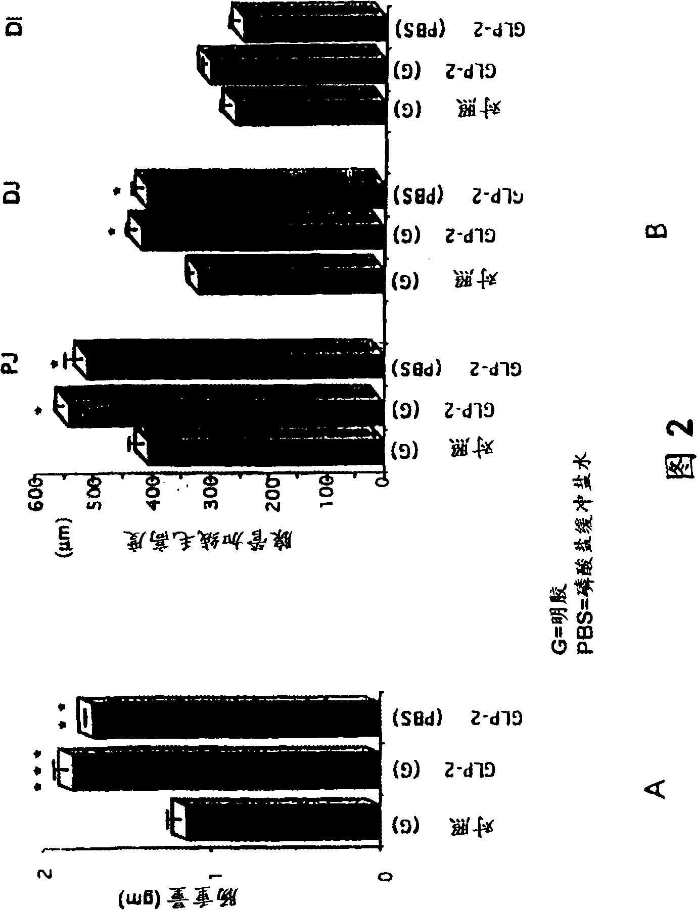 Intestinotrophic glucagon-like peptide-2 analogs