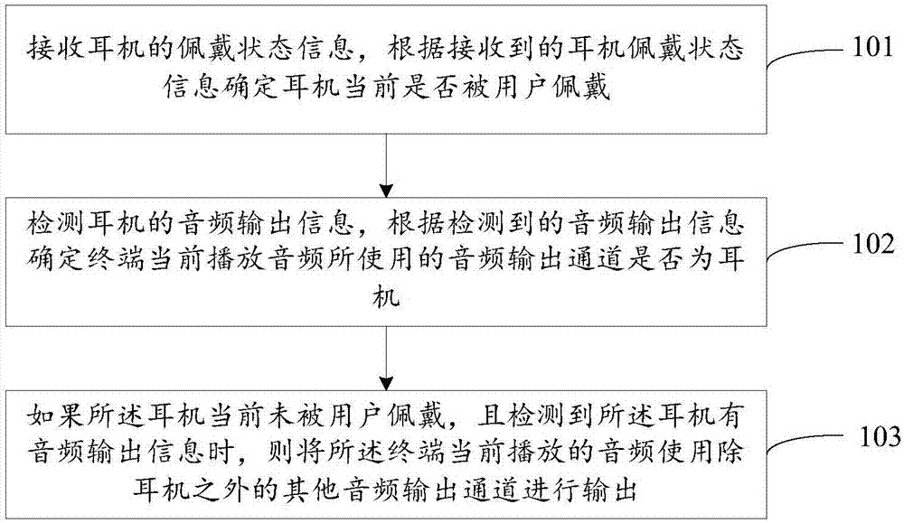 Audio output switching method, method and device for feeding back earphone wearing state, and earphone