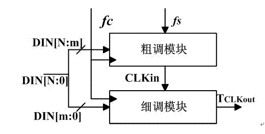 Digital pulse width modulator circuit