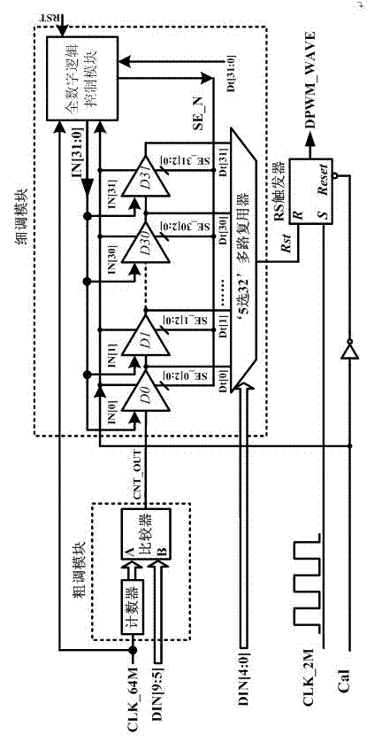 Digital pulse width modulator circuit