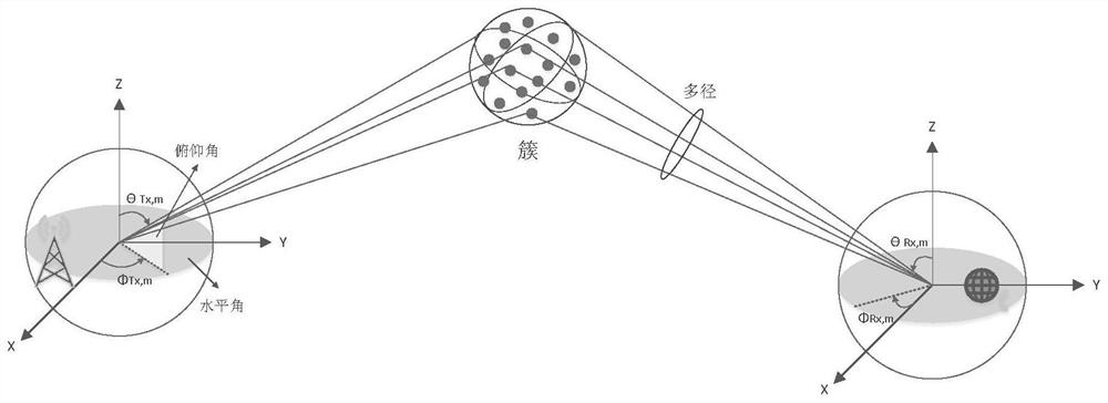 Realization method of Doppler effect based on 5G wireless channel emulator