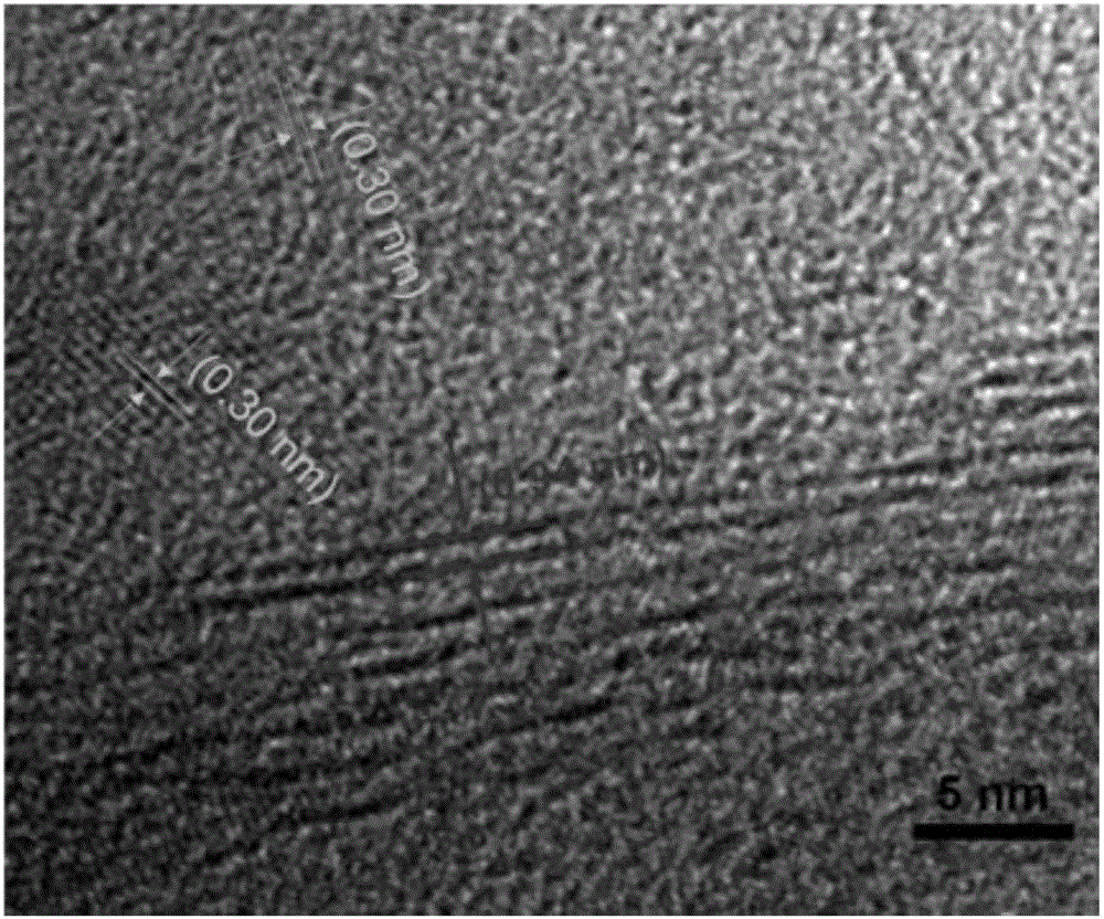 Method for synthesizing molybdenum disulfide by aid of quantum dots