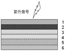 Highly Responsive Organic Solar-Blind Ultraviolet Light Detector