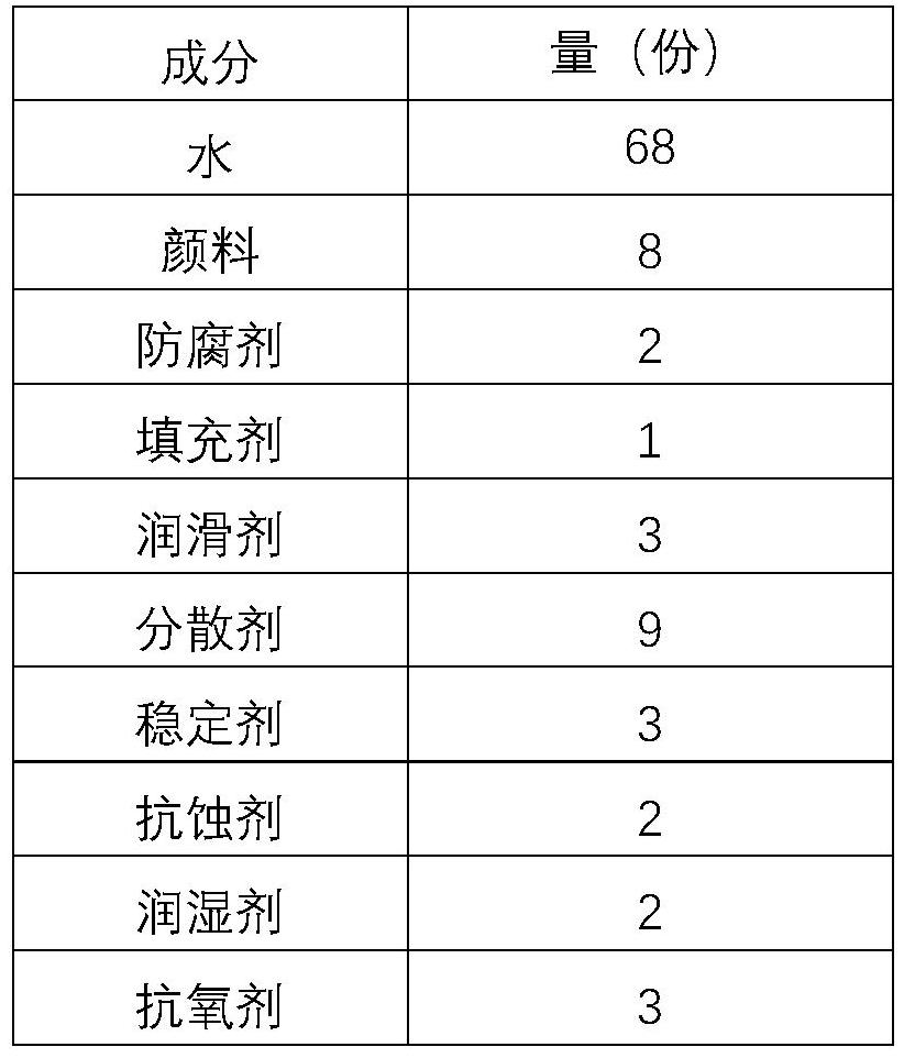 Quick-dry pigment ink and preparation method thereof