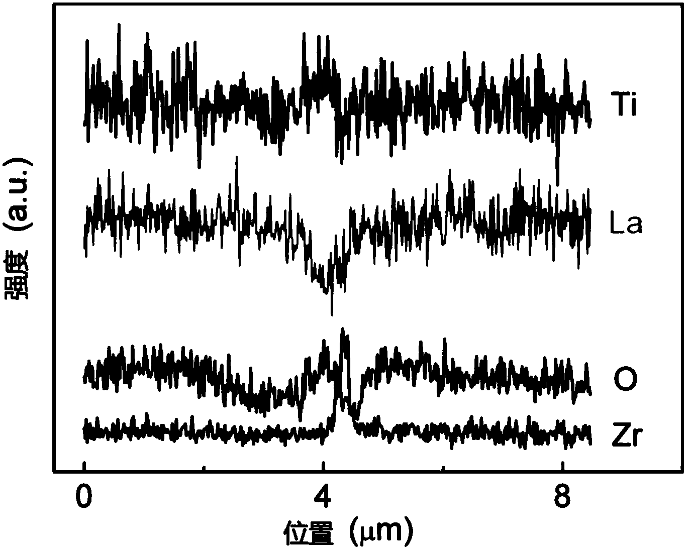 Lithium lanthanum titanate (LLTO) composite solid-state lithium ion electrolyte material, preparation method and application thereof