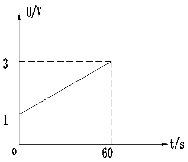 An analog downhole temperature and pressure signal acquisition and display instrument