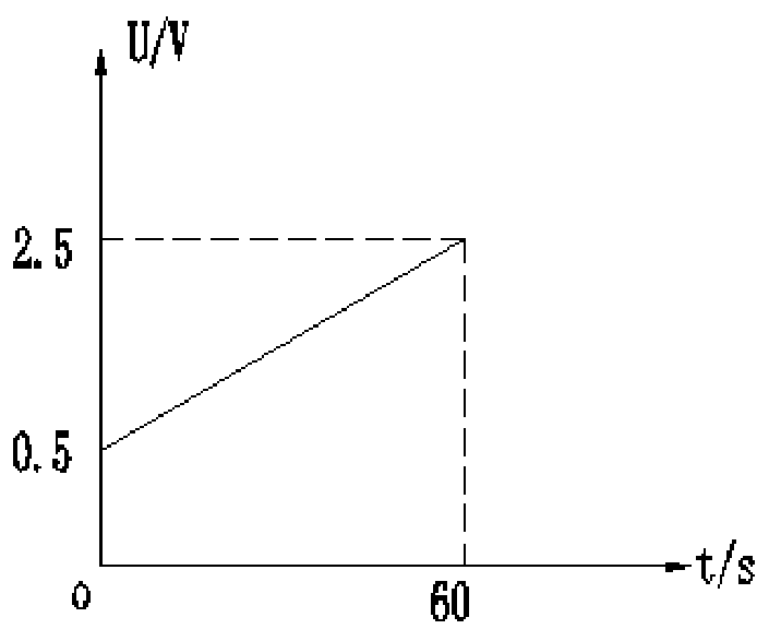 An analog downhole temperature and pressure signal acquisition and display instrument