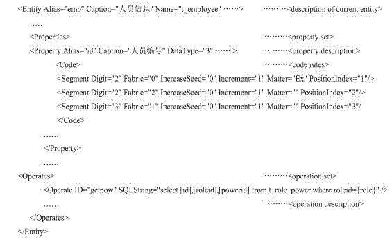 Configurable software platform structure