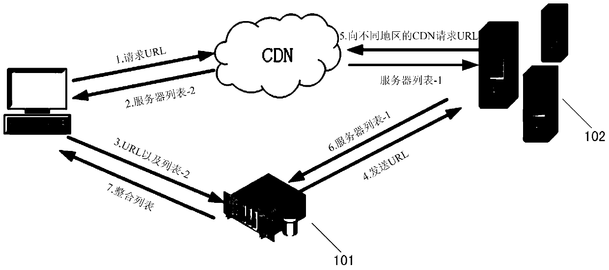 A server selection method and system, recording server, and measurement server