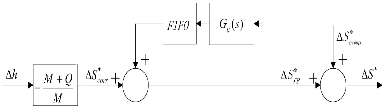 Steel plate thickness controlling method and device