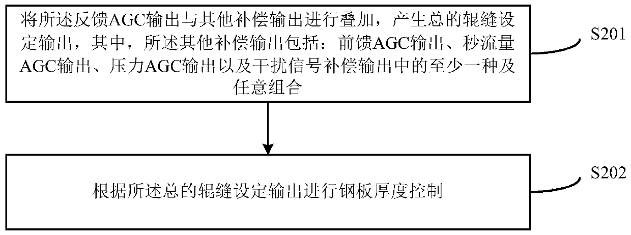 Steel plate thickness controlling method and device