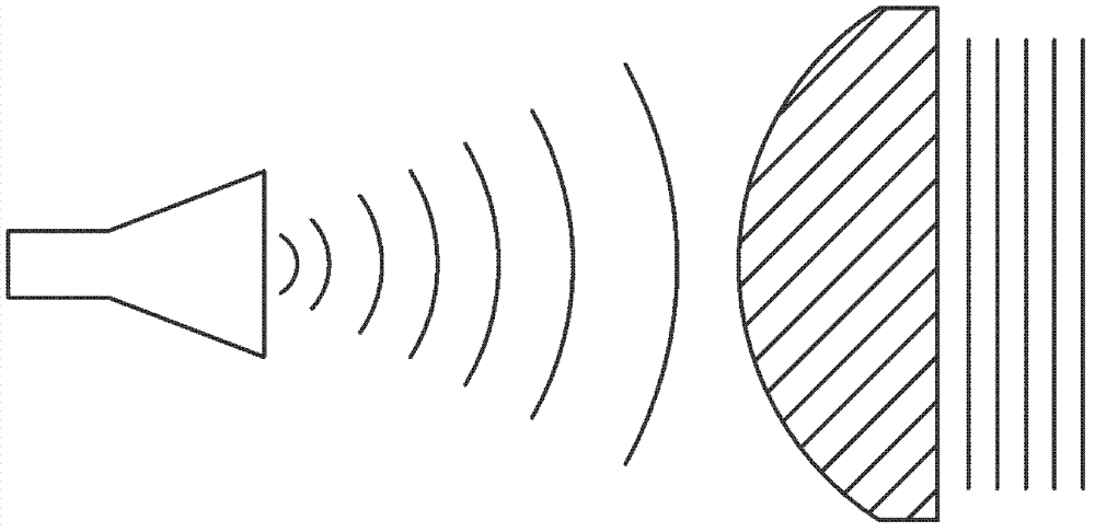 Lens antenna based on metamaterial