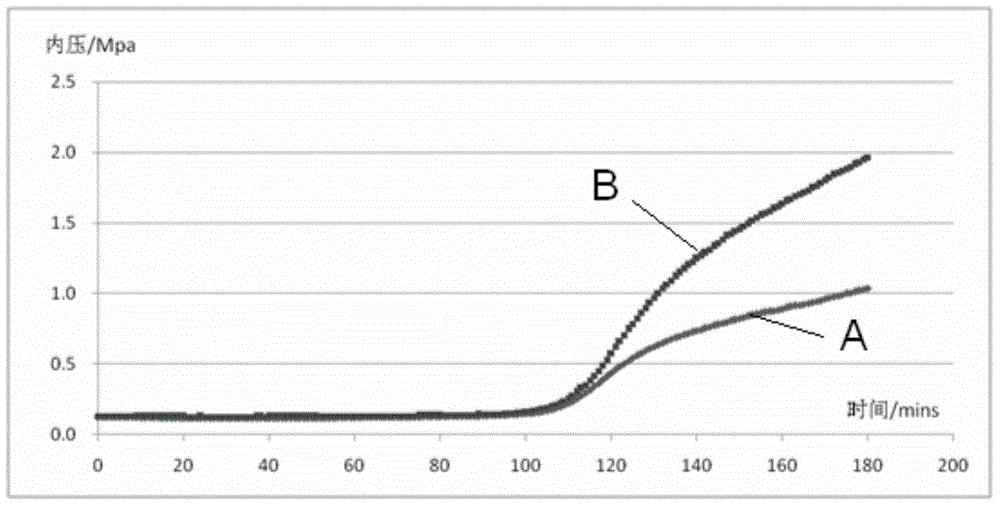 High temperature nickel-hydrogen battery