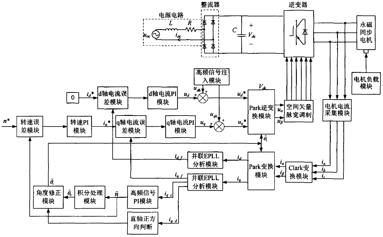 Parallel EPLL-based pulsating high frequency signal injection method signal extraction system and strategy