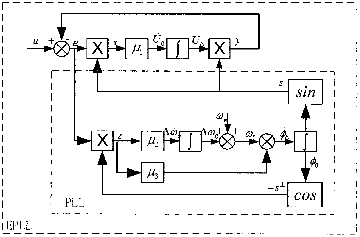 Parallel EPLL-based pulsating high frequency signal injection method signal extraction system and strategy