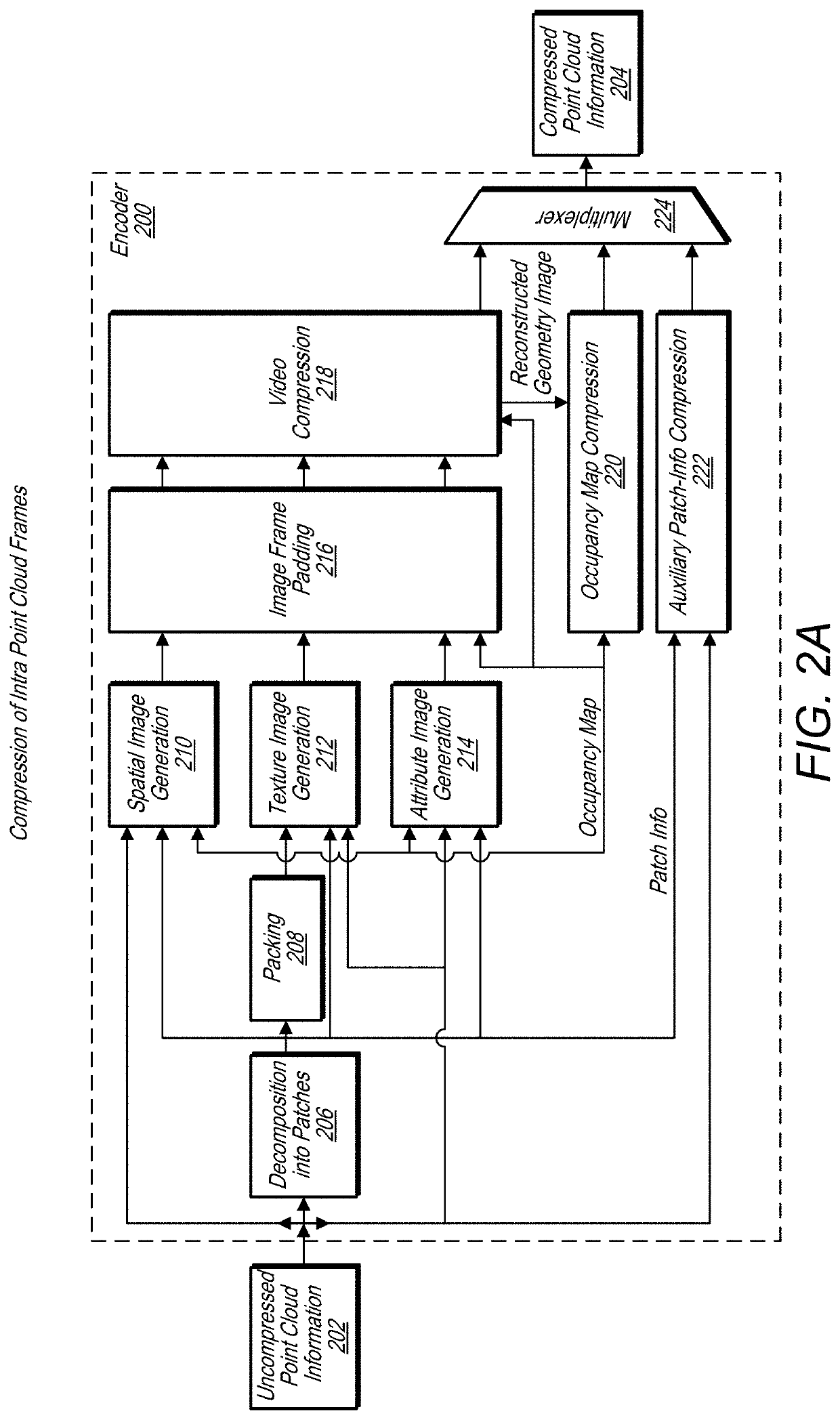 Quantized depths for projection point cloud compression