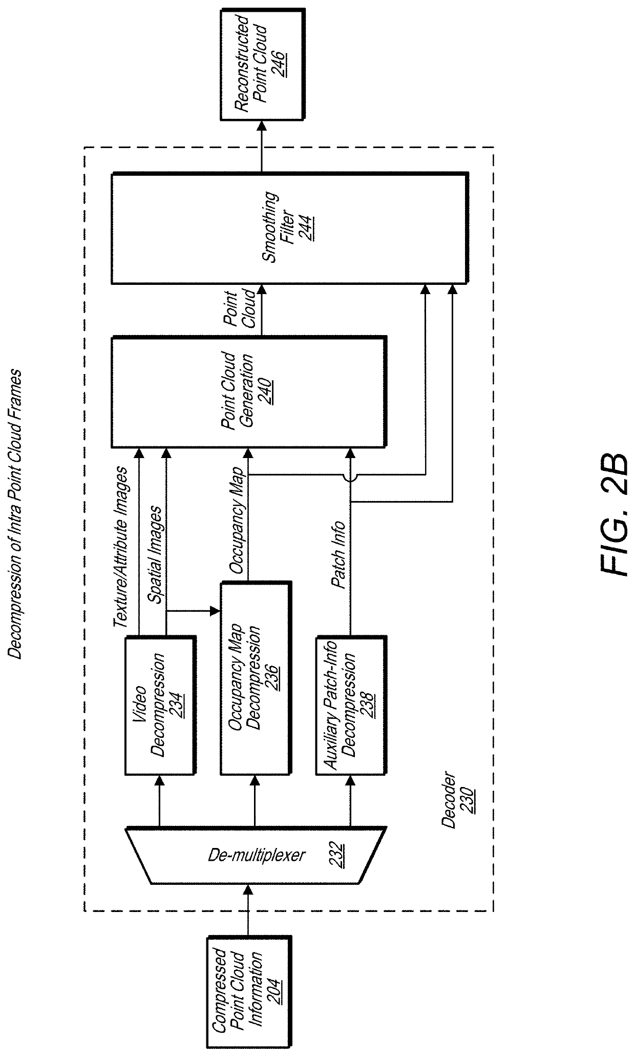 Quantized depths for projection point cloud compression