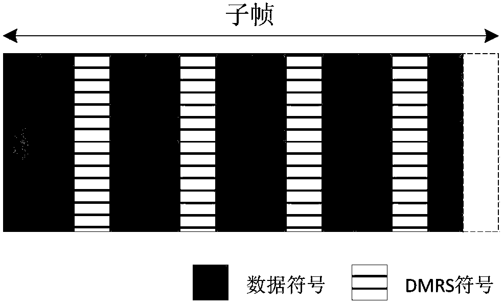 Data transmission method and device