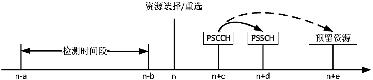 Data transmission method and device