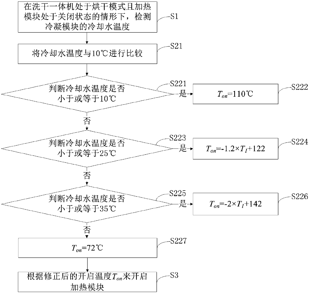 Clothes treatment equipment and control method for same