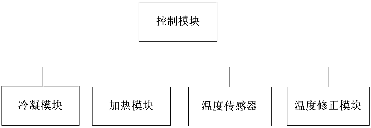 Clothes treatment equipment and control method for same