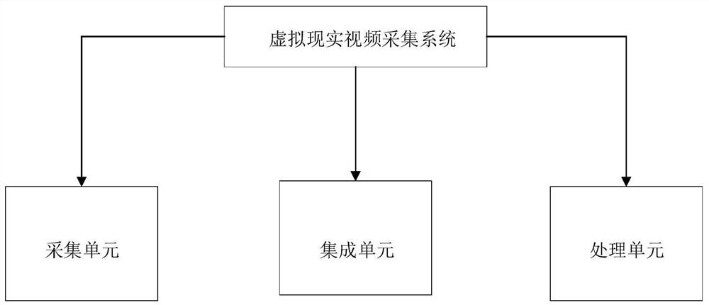 A Gigapixel Virtual Reality Video Acquisition Device, System and Method