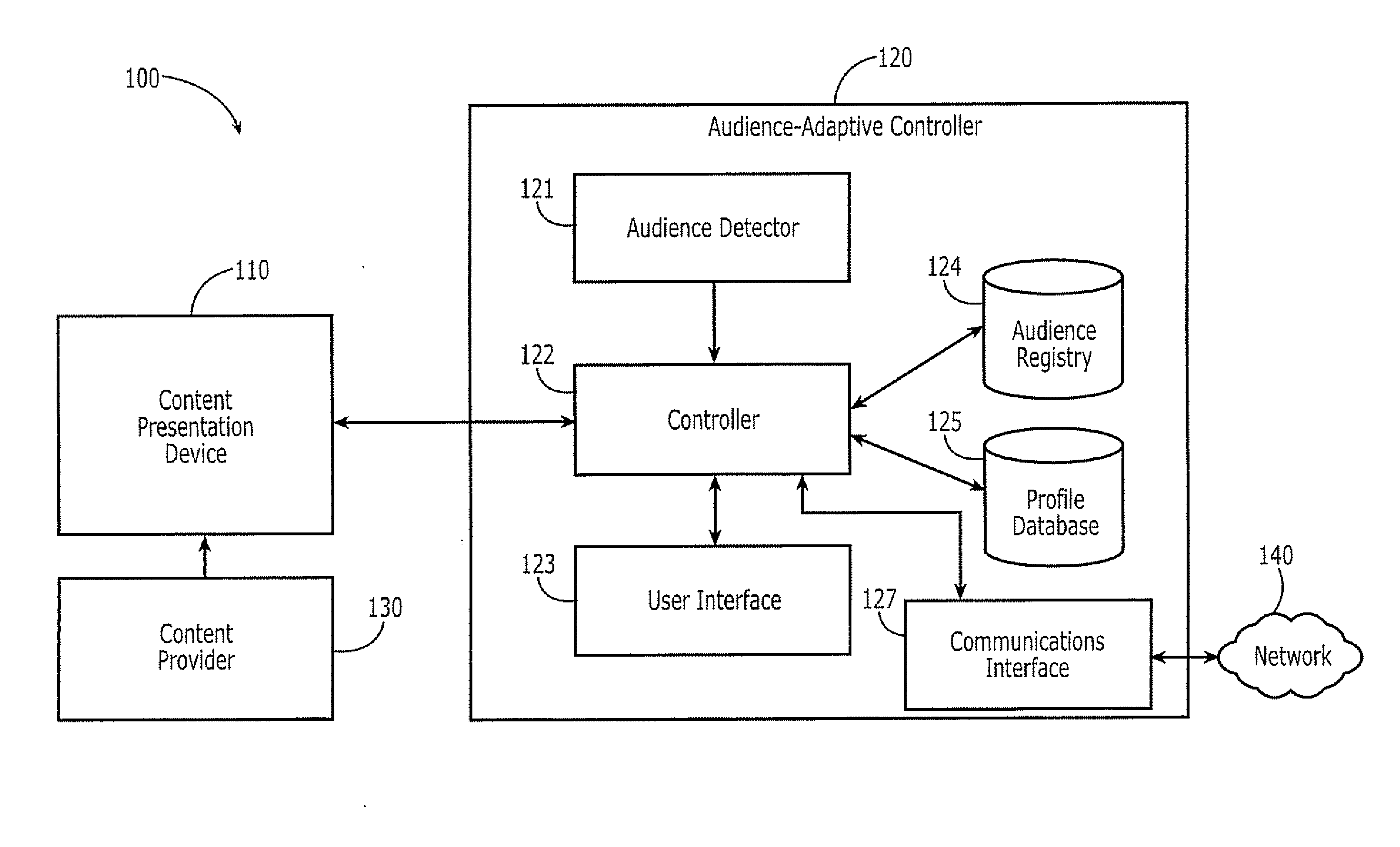 Apparatus, Methods and Computer Program Products for Audience-Adaptive Control of Content Presentation