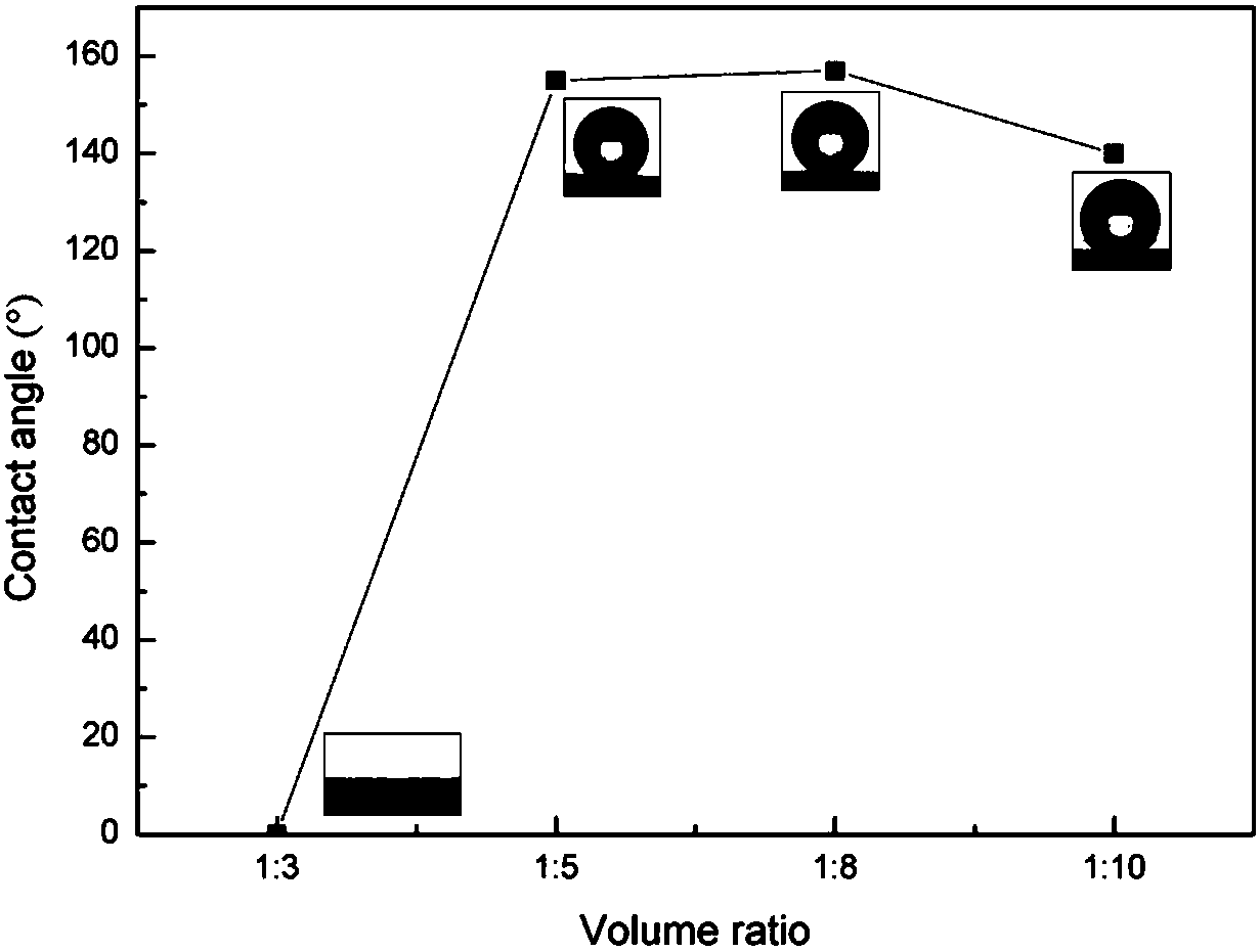 Preparation method of aluminum alloy bionic anti-icing surface