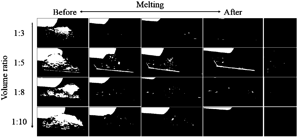 Preparation method of aluminum alloy bionic anti-icing surface