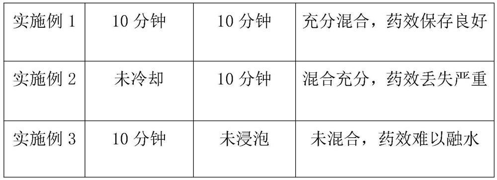 Skin care agent and preparation method thereof