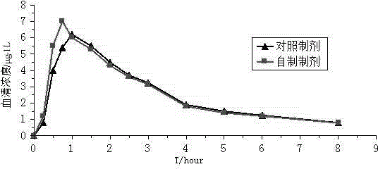 Bilastine-containing pharmaceutical composition and preparing method thereof