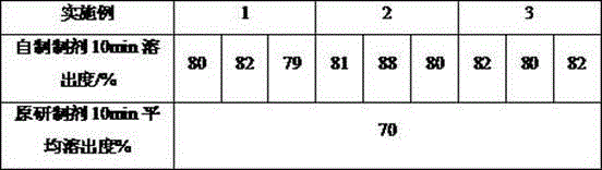 Bilastine-containing pharmaceutical composition and preparing method thereof