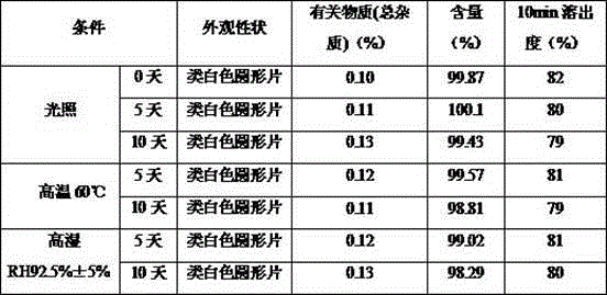 Bilastine-containing pharmaceutical composition and preparing method thereof