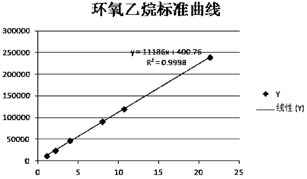 Disinfection method for environment-friendly medical materials