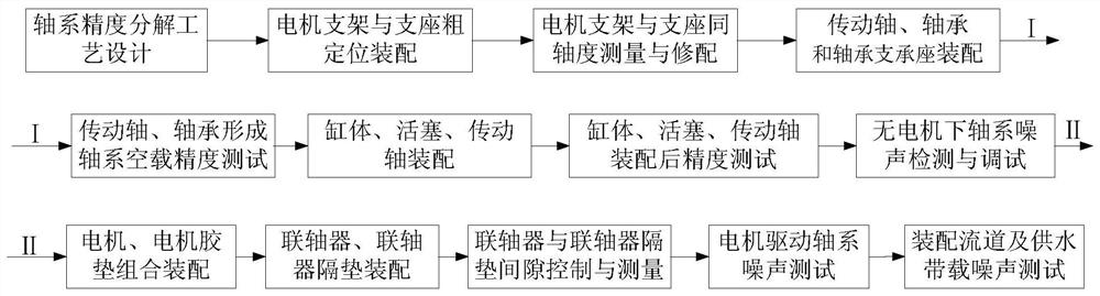 A low-noise water supply pump assembly method