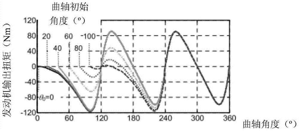 Method and device for controlling engine of hybrid electric vehicle