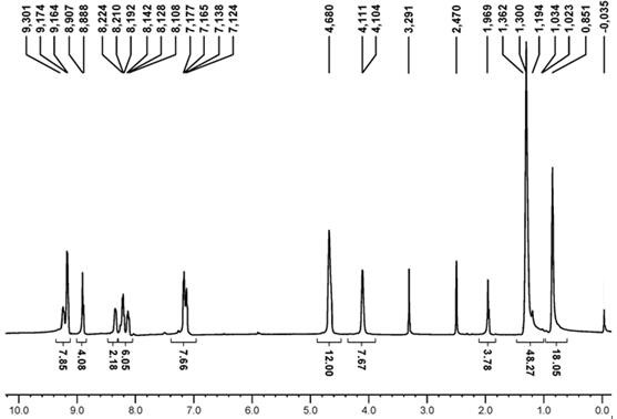 Hyperbranched organic ionic liquid type metal corrosion inhibitor and preparation method thereof