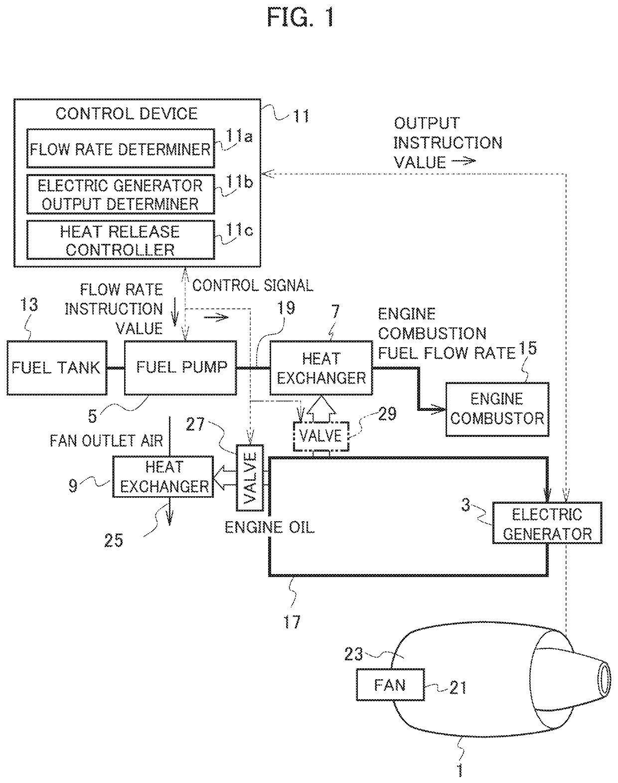 Heat exhaust system for on-aircraft electric generator