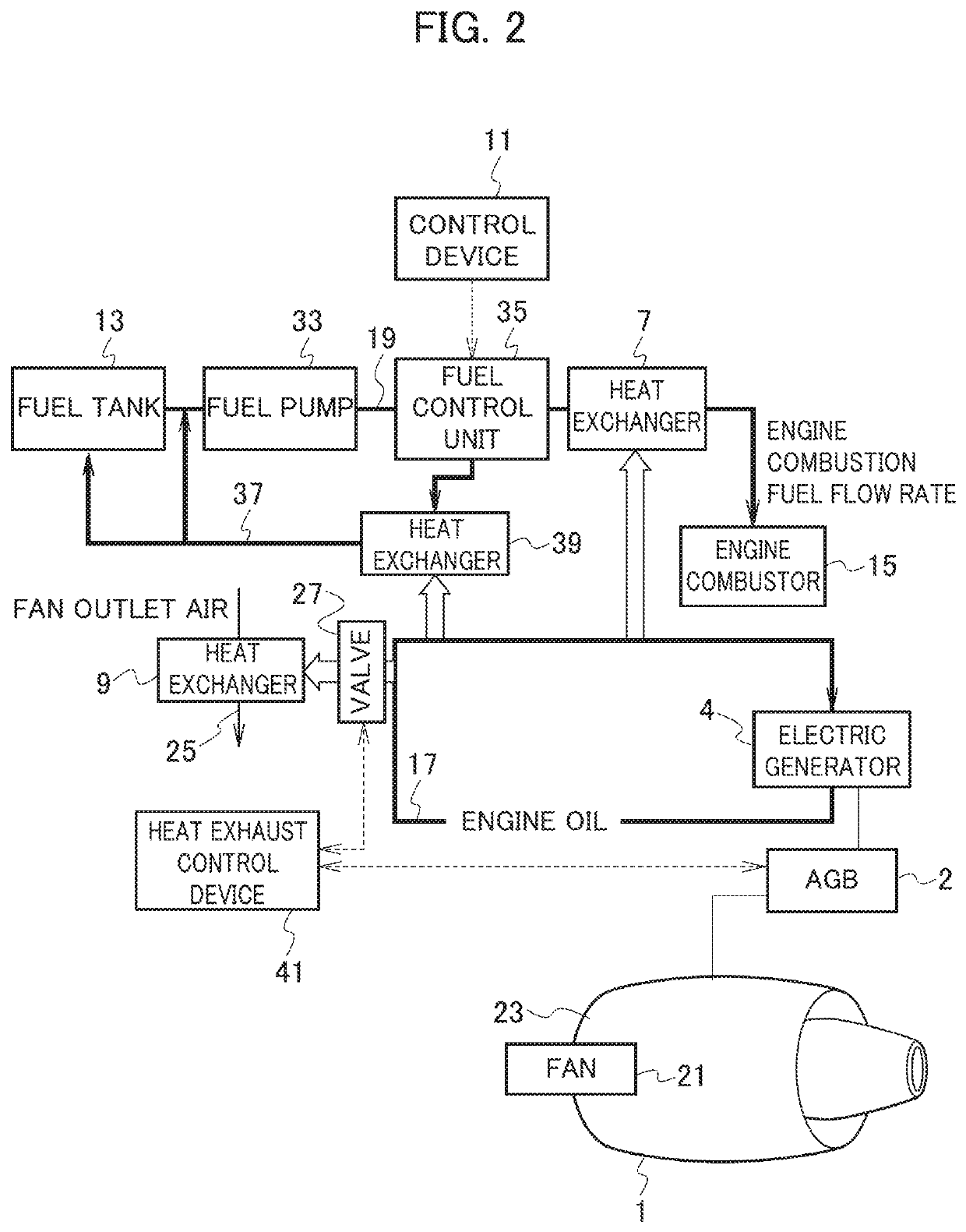 Heat exhaust system for on-aircraft electric generator