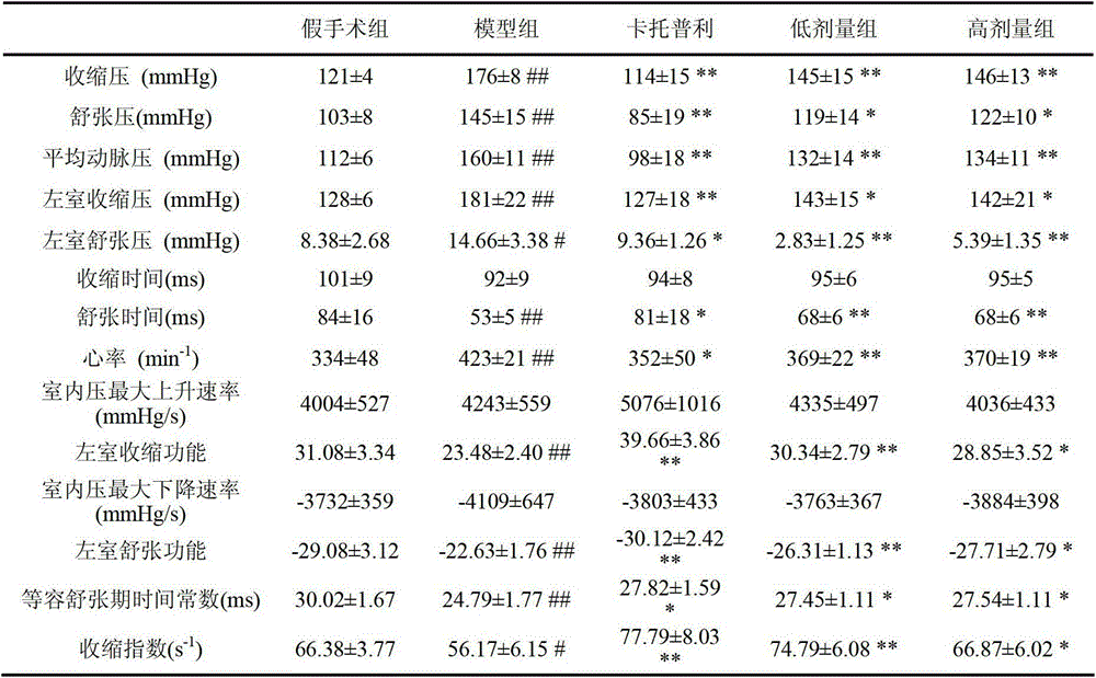 Preparation method and application of effective part of dracocephalum heterophyllum benth