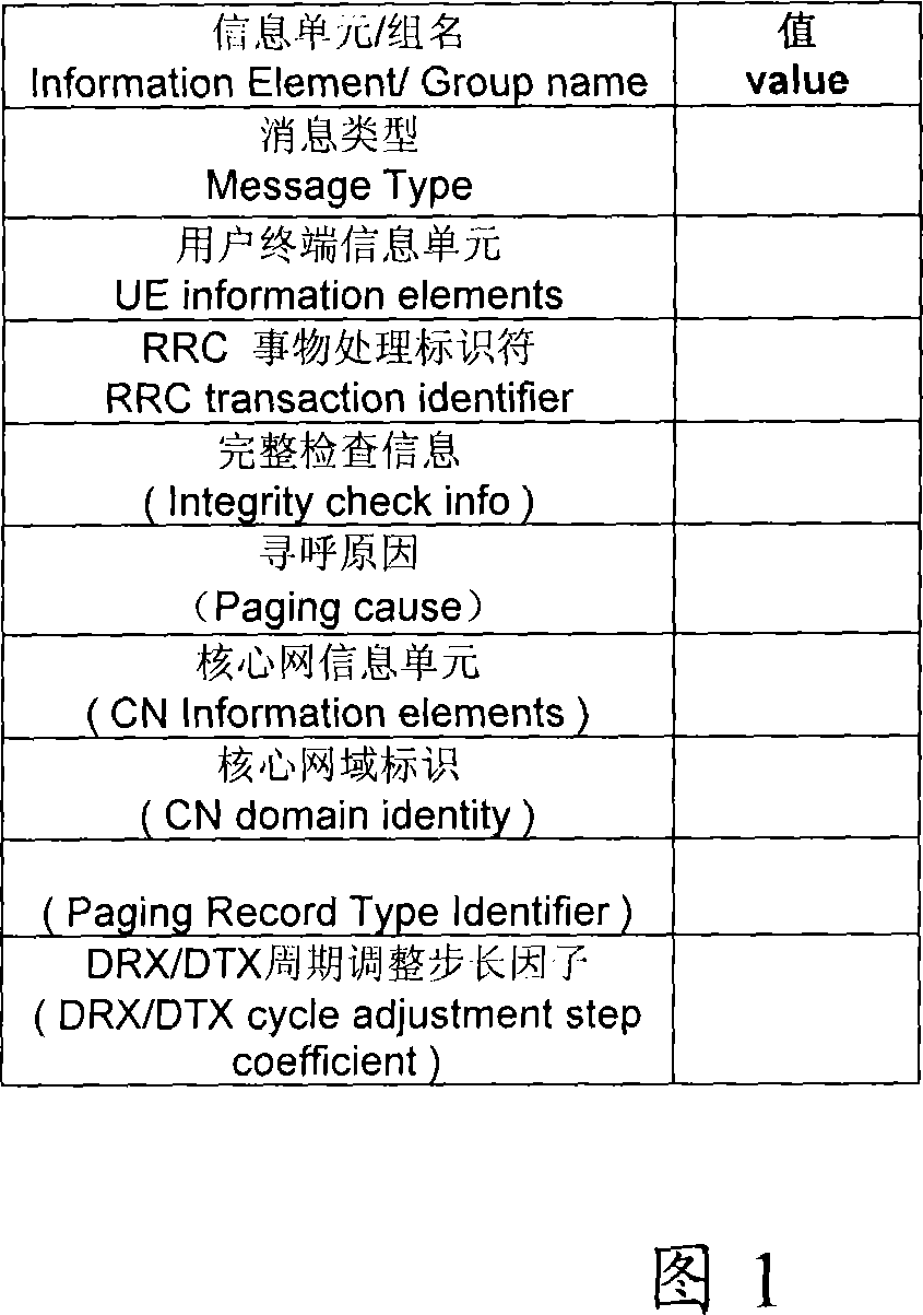 Method, network and user terminal for realizing variable discontinuous reception/discontinuous transmission period