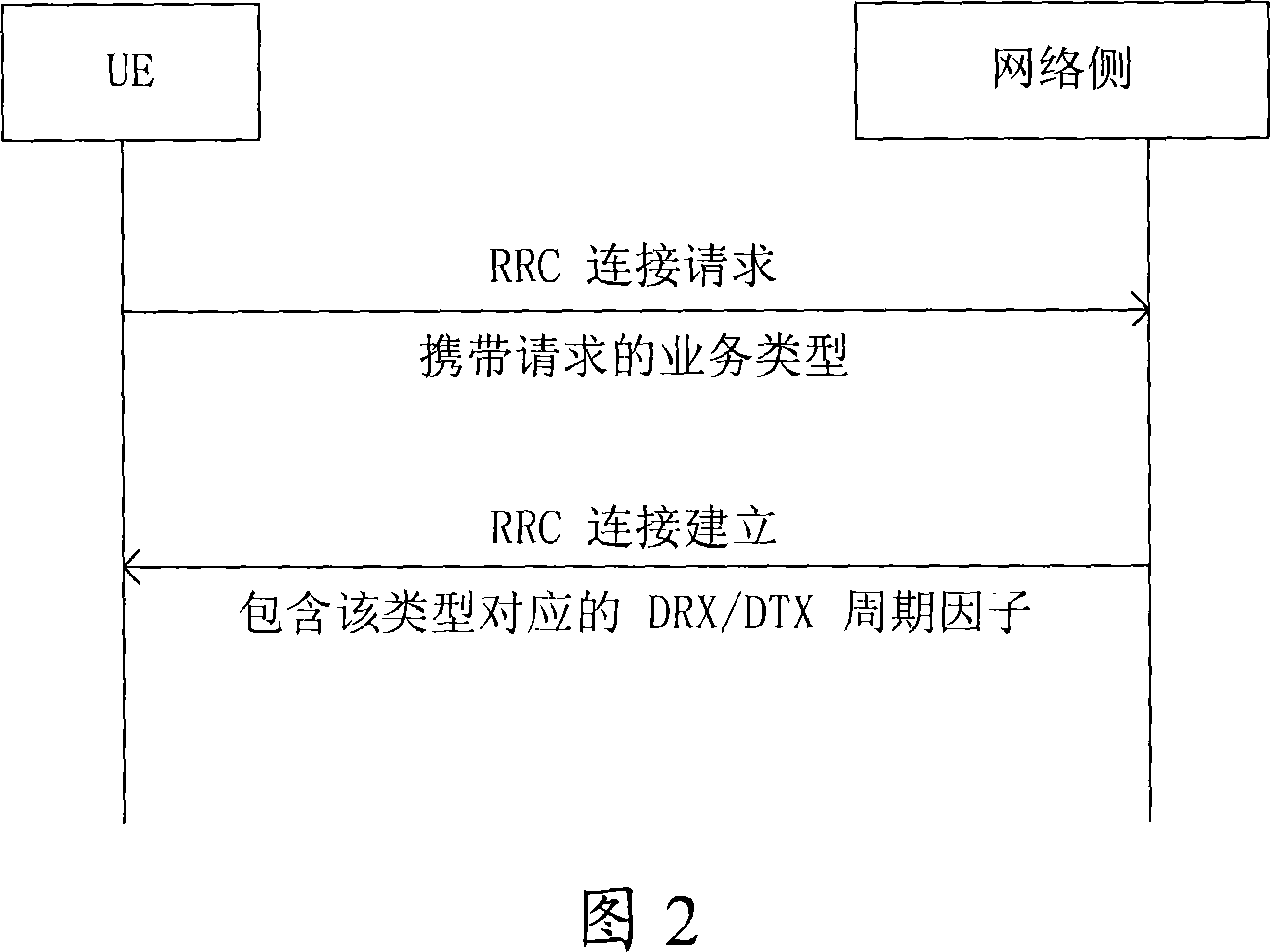 Method, network and user terminal for realizing variable discontinuous reception/discontinuous transmission period