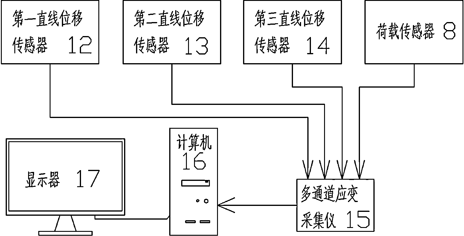 Static force load testing device for concrete beam