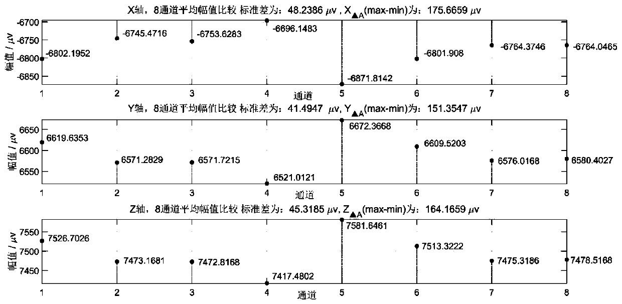 Error calibration method for electric field positioning demodulation system