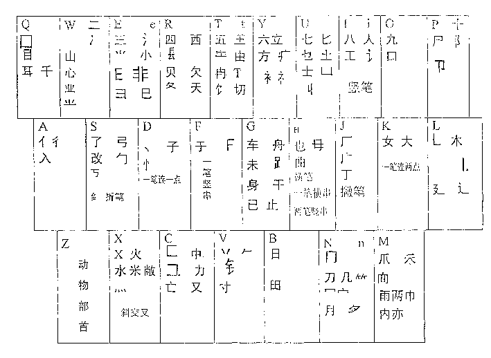 Square round classify pictographic code input method for Chinese characters